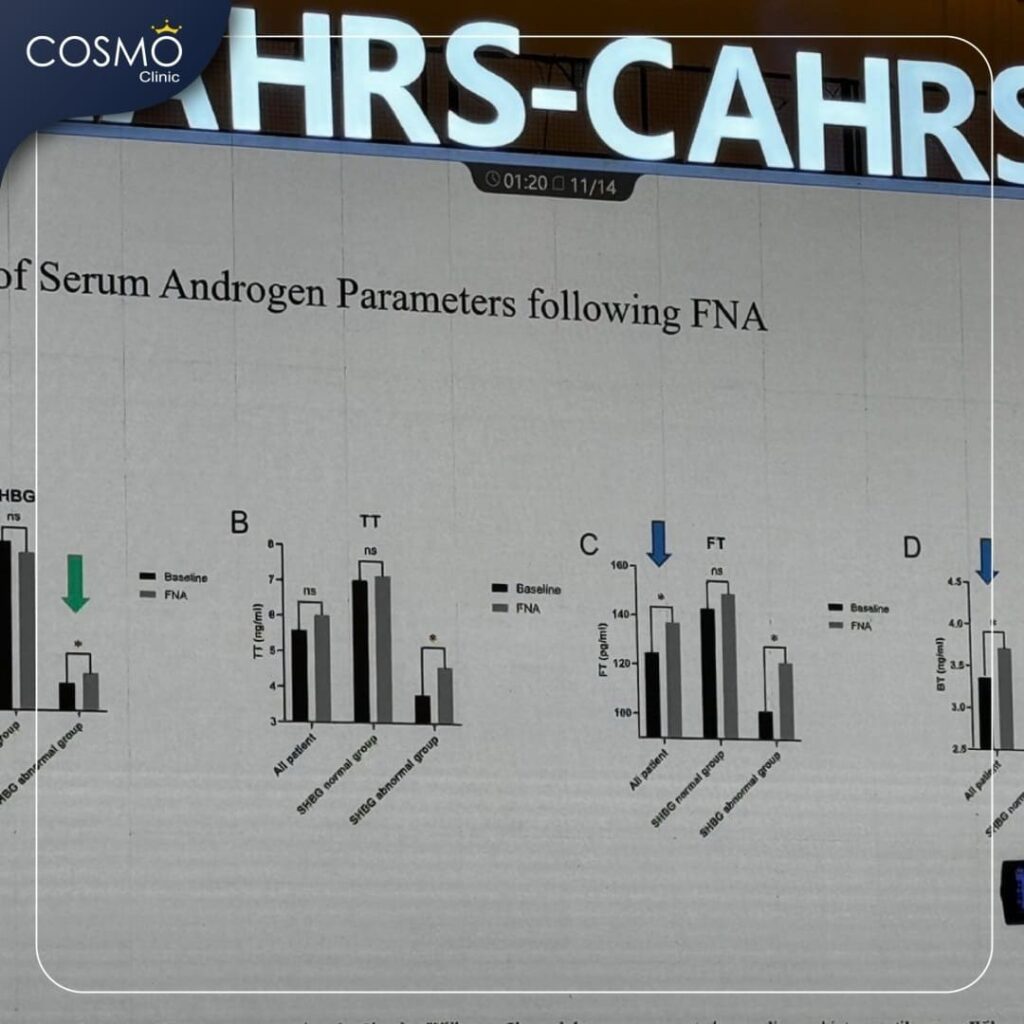 AAHRS cosmo